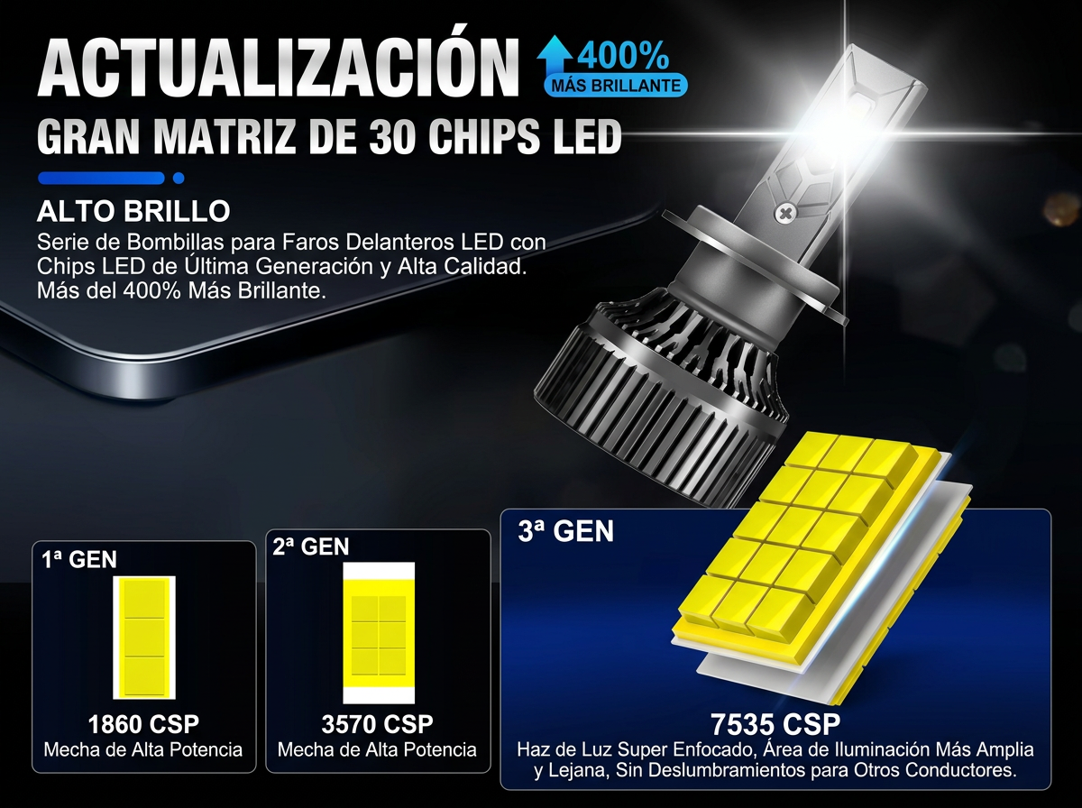 Ampolletas LED Para Auto